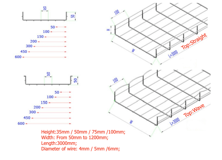 2 Sketch of Basket Cable Trays.png 2 Sketch of Basket Cable Trays.png