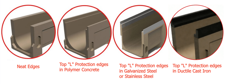 2 Material for Drainage Channel protection edges.png