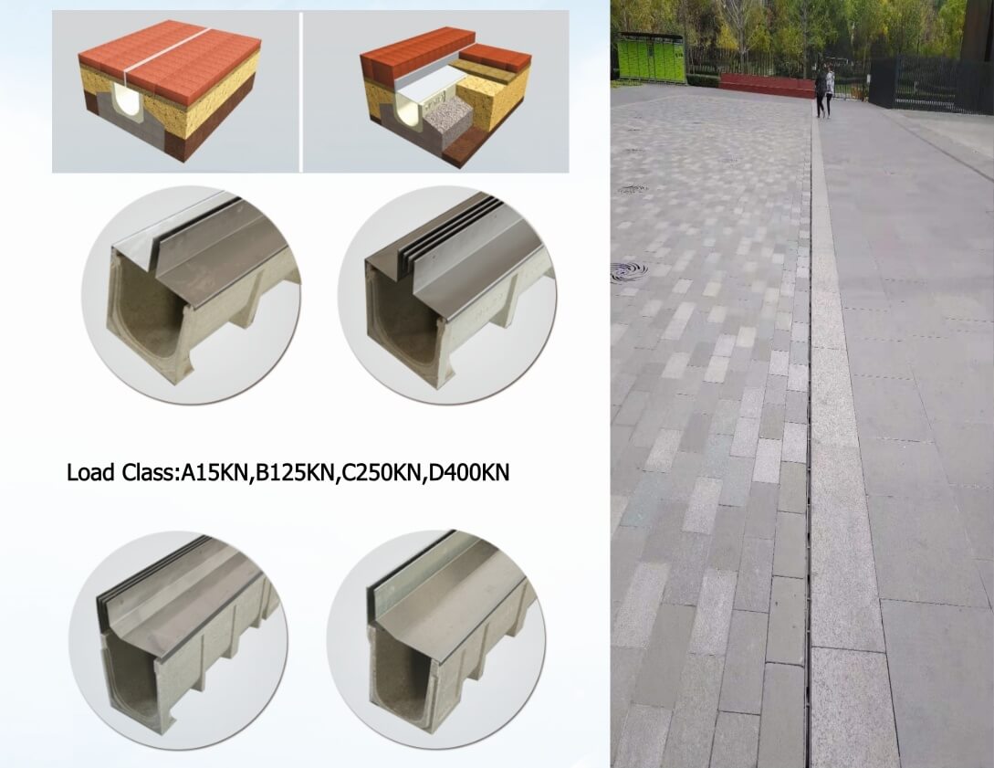 9 Drainage Channel with Slot Drain Cover.jpg