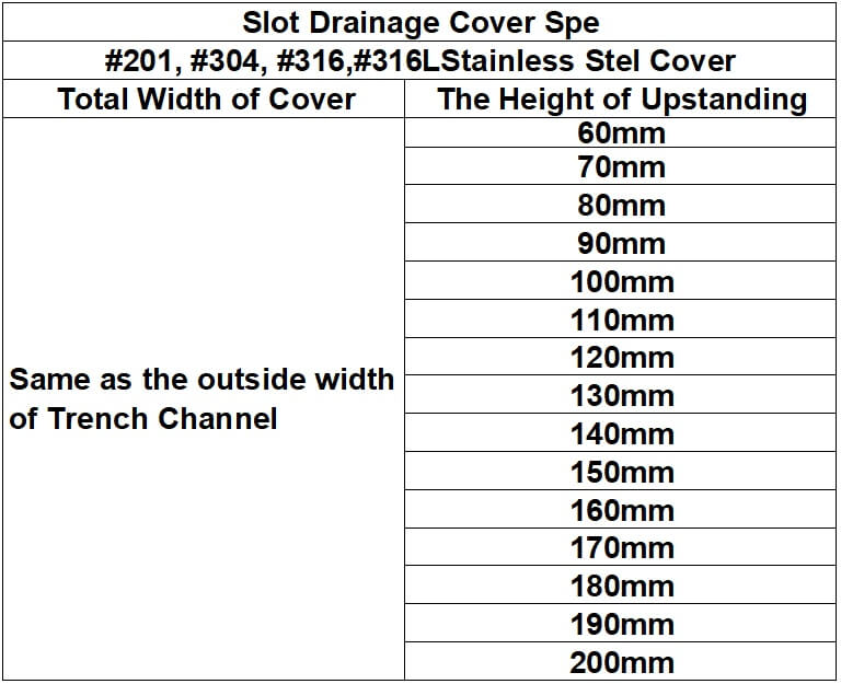 14 Slot drainage channel Spe.jpg