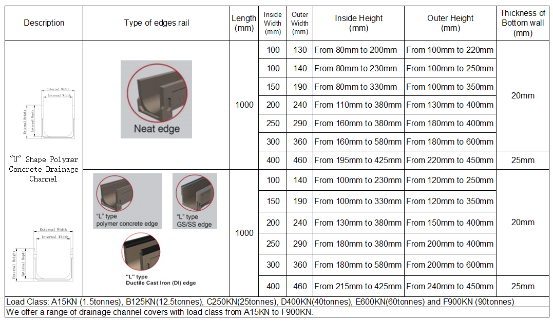 5 Size Chart for Polymer Concrete Channel.png 5 Size Chart for Polymer Concrete Channel.png