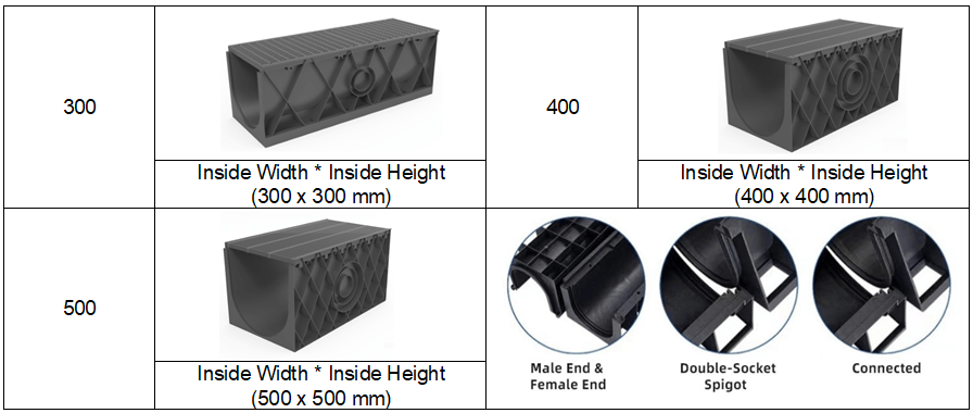 2 Plastic Drainage channle.png