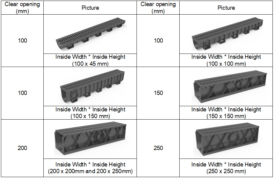 1 Plastic Trench channels.png 1 Plastic Trench channels.png