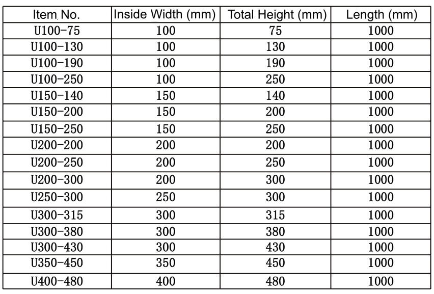 51 FRP SMC COMPOSITE DRAINAGE CHANNELS SIZES.jpg 51 FRP SMC COMPOSITE DRAINAGE CHANNELS SIZES.jpg