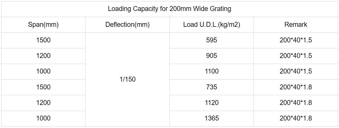 37 Loading capacity for Mezzanine Galvanized Steel Plank.jpg