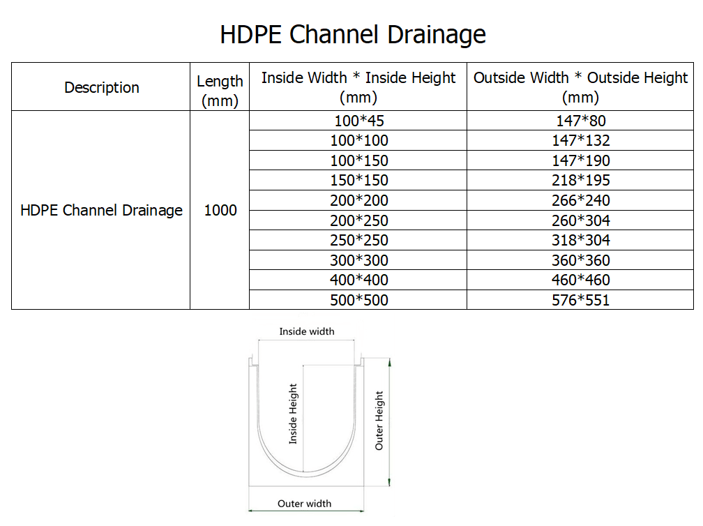 2 Size Chart For HDPE Trench Channels.png 2 Size Chart For HDPE Trench Channels.png
