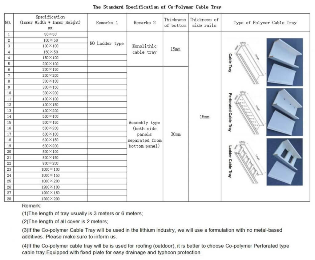 10 Polymer Cable Tray size chart.jpg 10 Polymer Cable Tray size chart.jpg