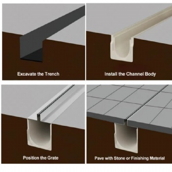 Stainess Steel Slot Drainage With Polymer Concrete Trench Channel