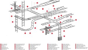 FRP Cable Ladder Layout